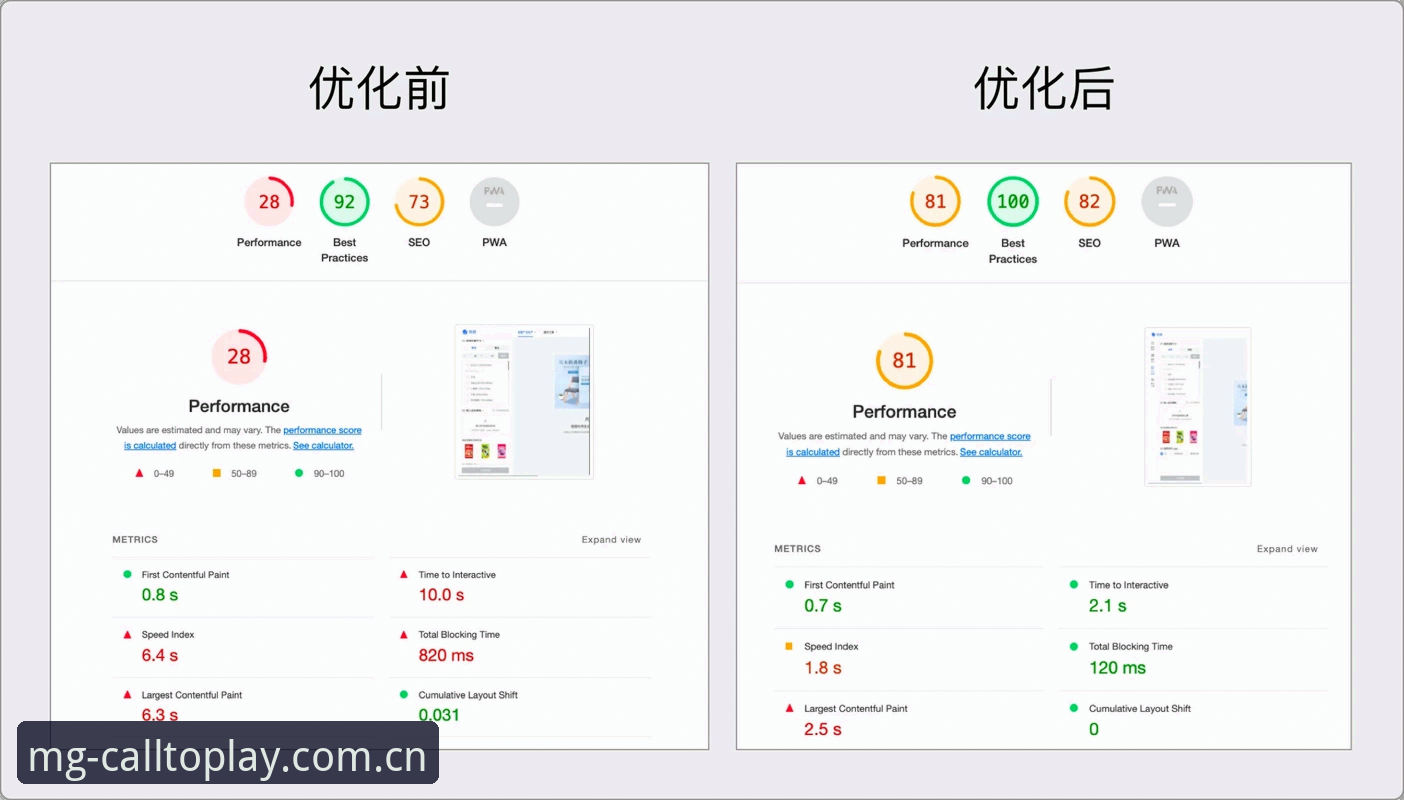 MG中国官方主站对比推荐实用指南：用对数据中心，体验差距比想象中大